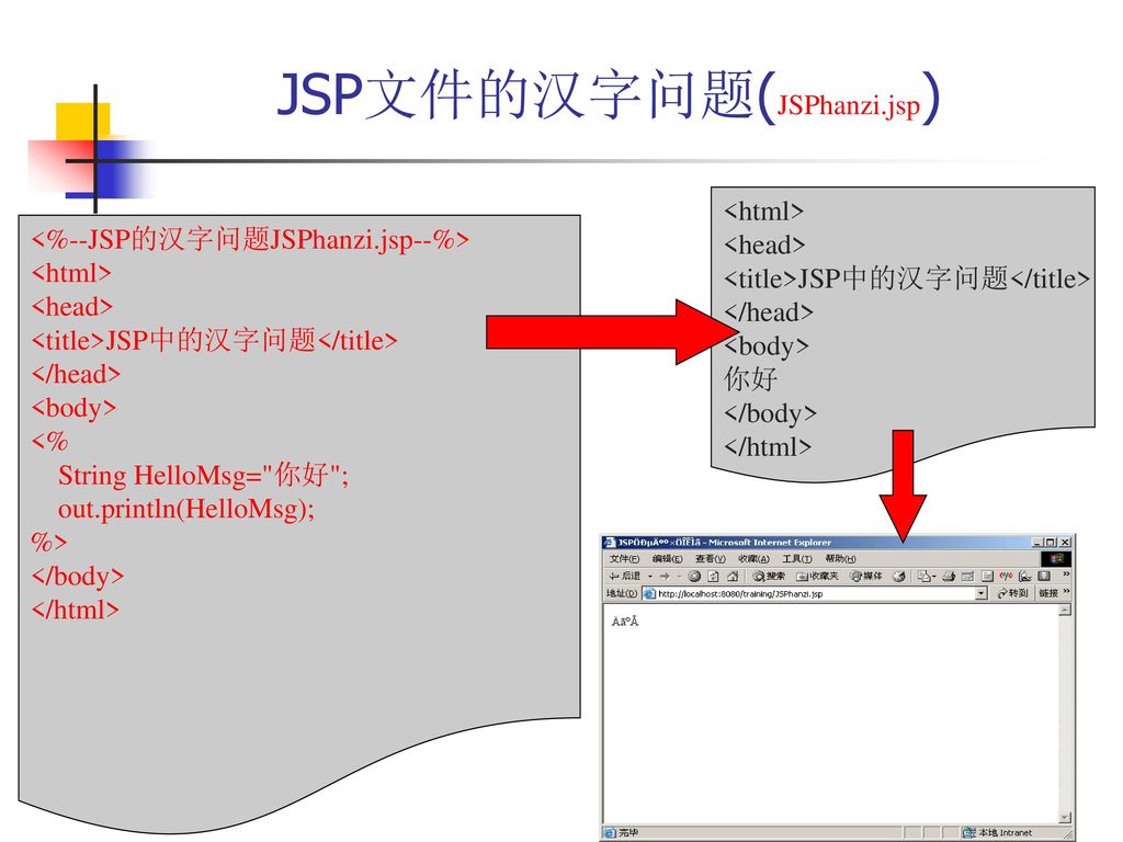 JSP文件的汉字问题(JSPhanzi.jsp)