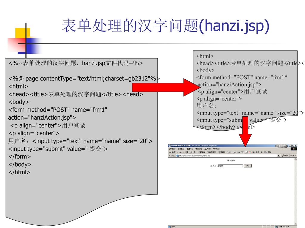 表单处理的汉字问题(hanzi.jsp) <html>