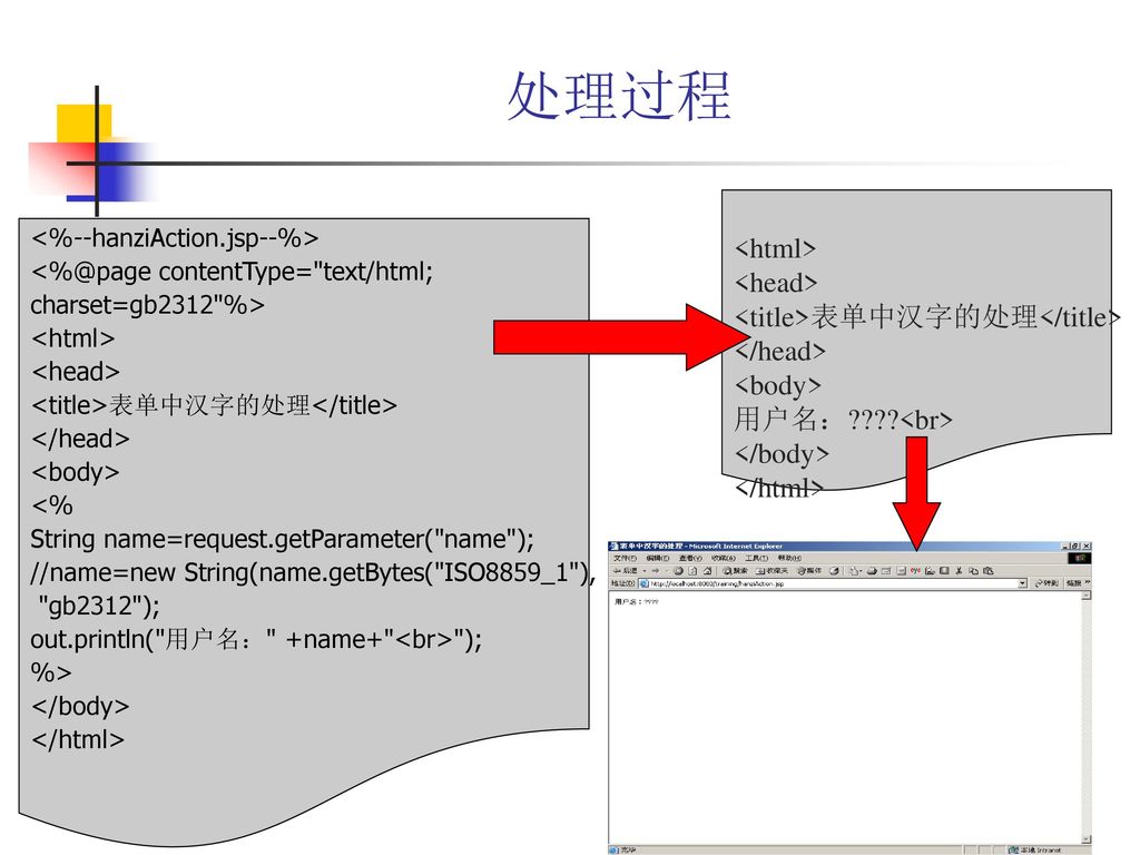 处理过程 <html> <head> <title>表单中汉字的处理</title>