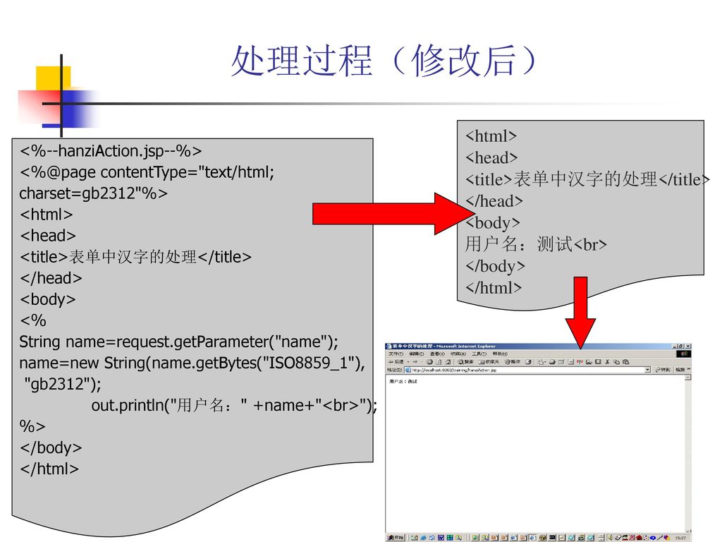 处理过程（修改后） <html> <head>