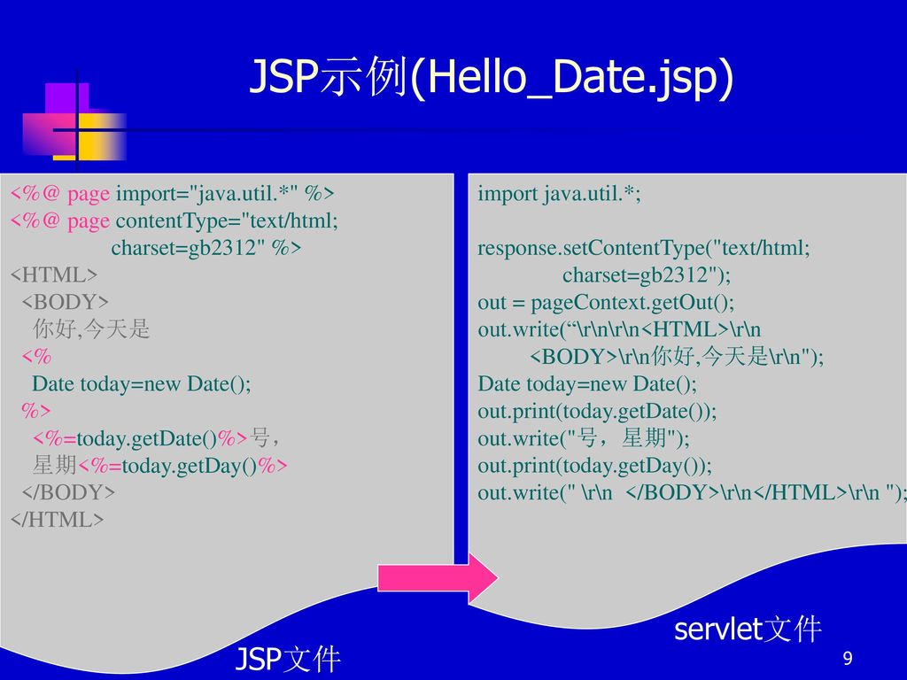 JSP示例(Hello_Date.jsp)