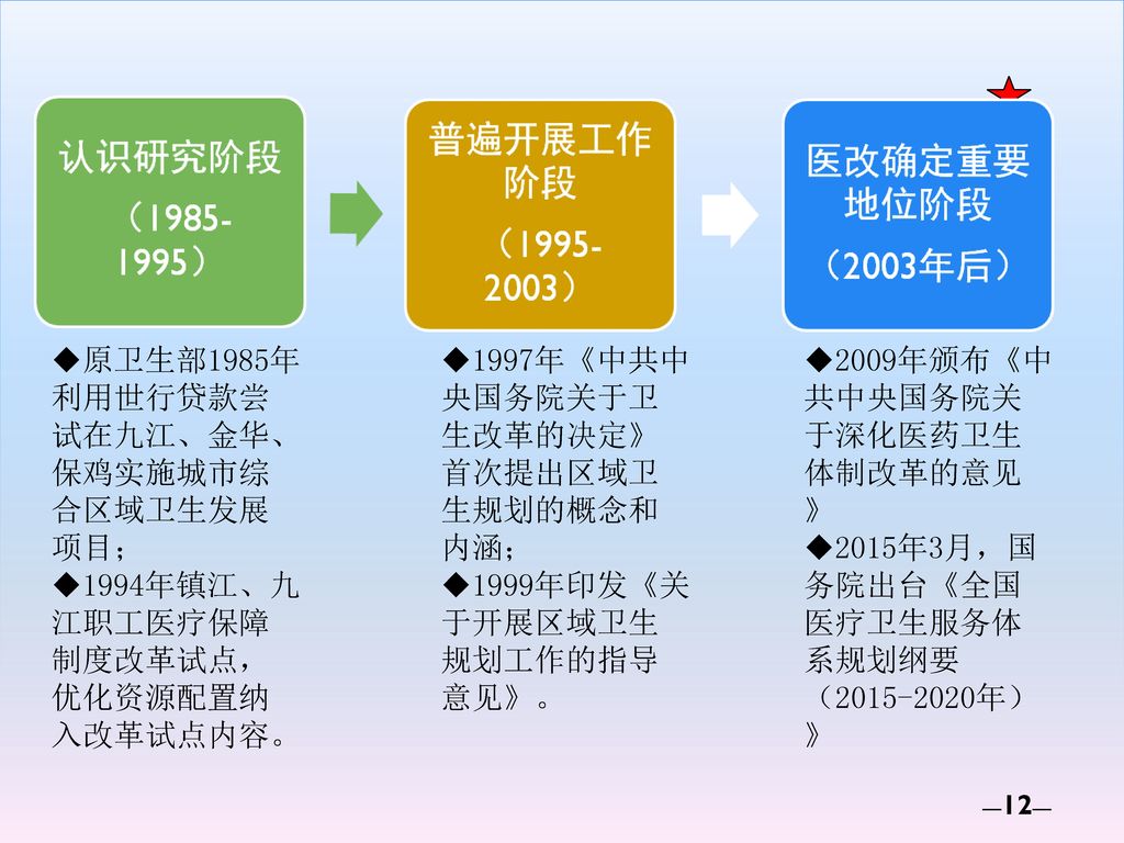 原卫生部1985年利用世行贷款尝试在九江、金华、保鸡实施城市综合区域卫生发展项目；