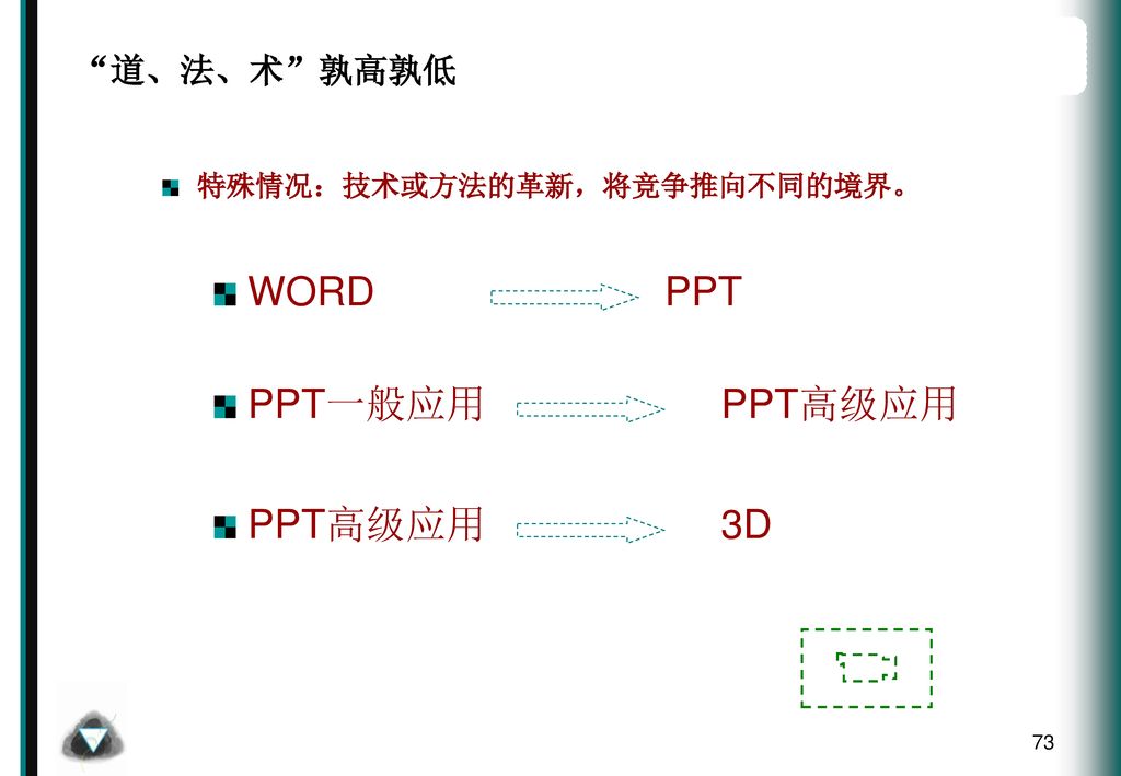 WORD PPT PPT一般应用 PPT高级应用 PPT高级应用 3D 道、法、术 孰高孰低