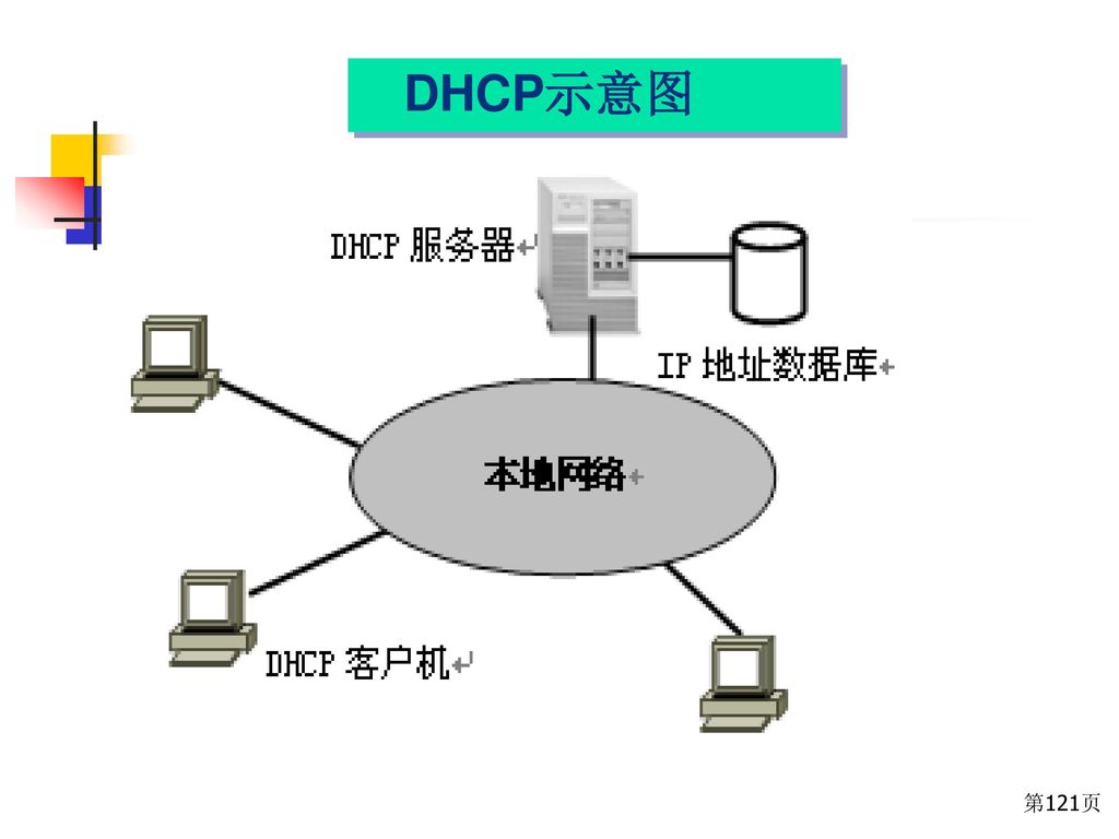 DHCP示意图