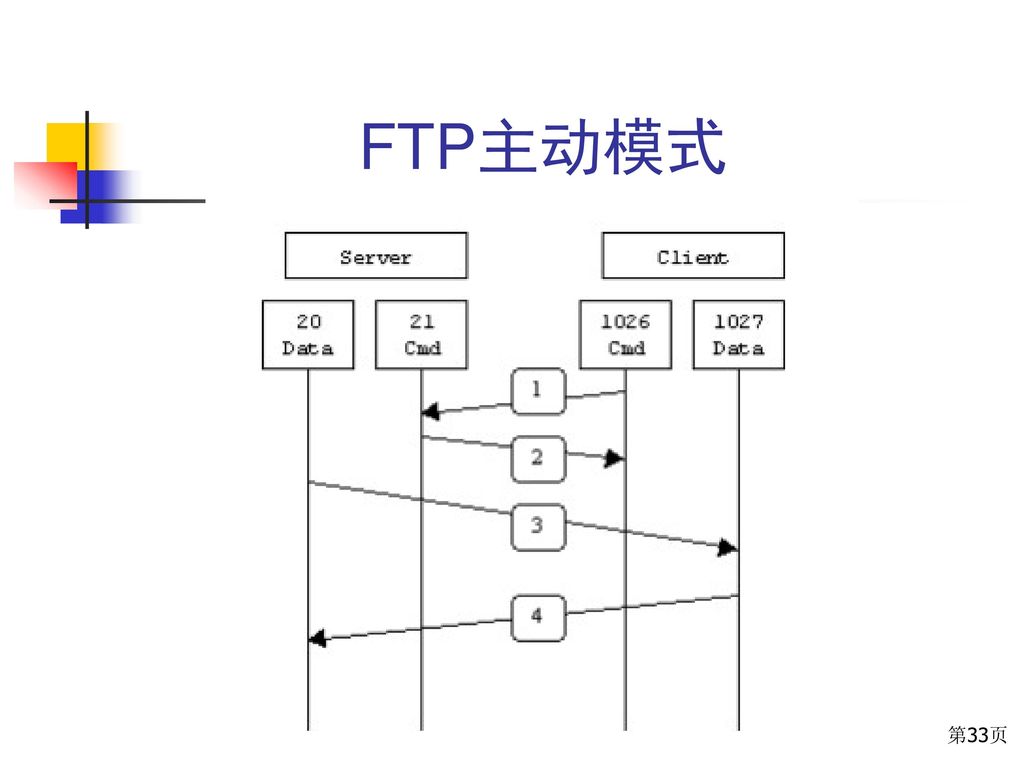 FTP主动模式