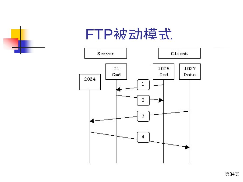 FTP被动模式