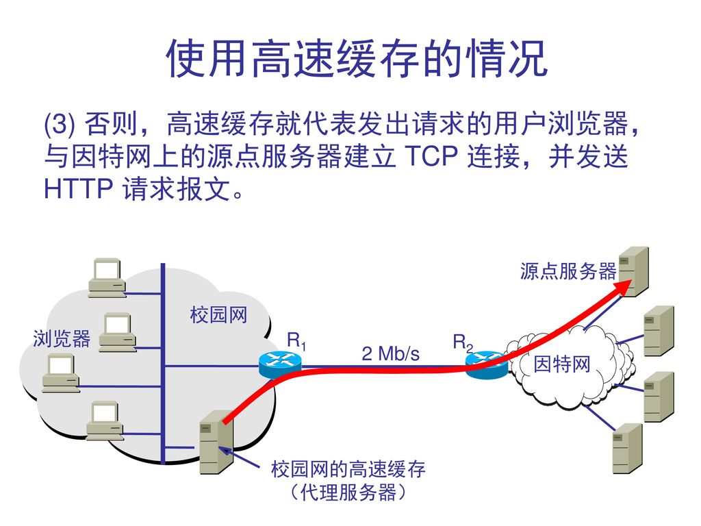 使用高速缓存的情况 (3) 否则，高速缓存就代表发出请求的用户浏览器，与因特网上的源点服务器建立 TCP 连接，并发送 HTTP 请求报文。