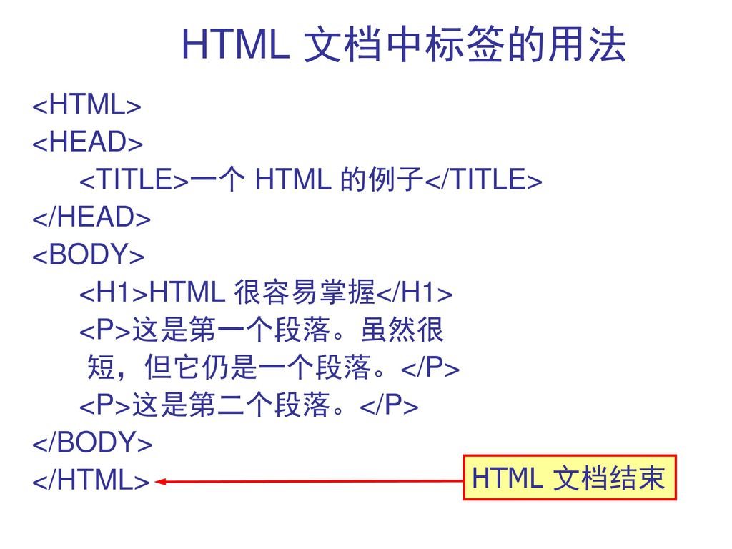 HTML 文档中标签的用法 <HTML>
