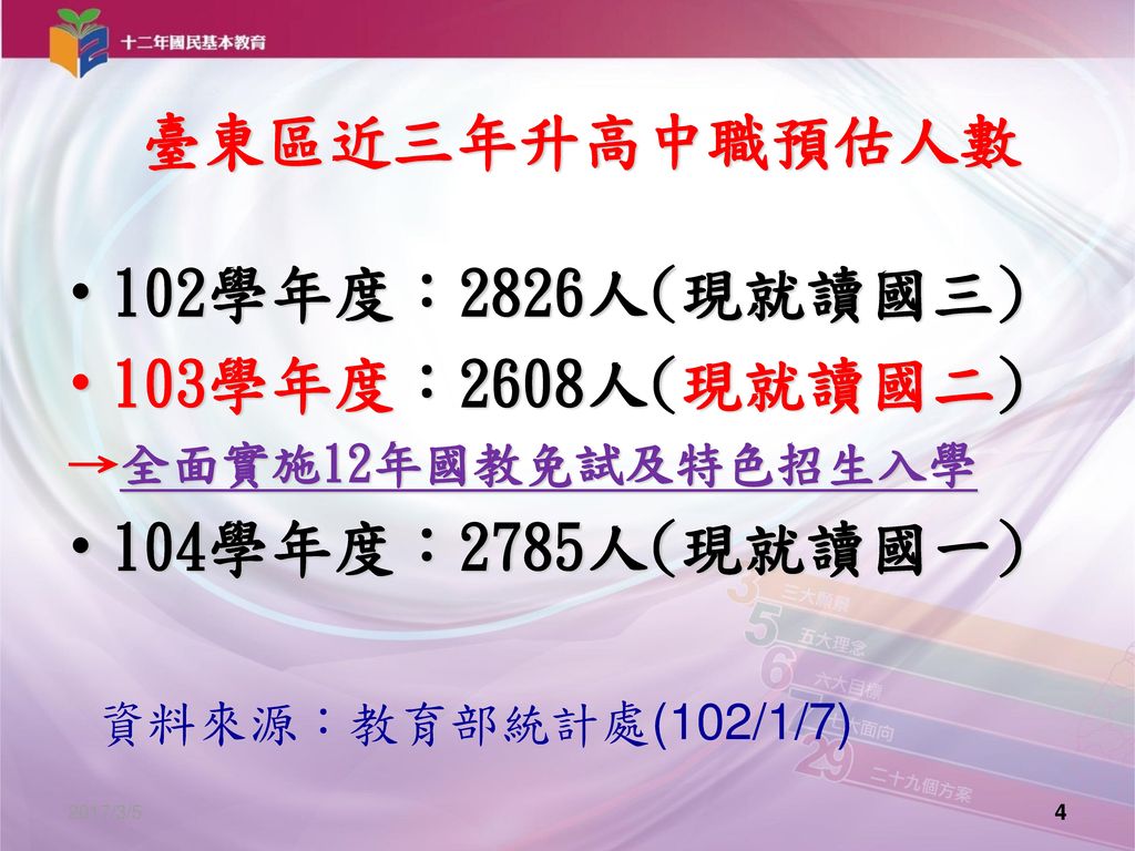 臺東區近三年升高中職預估人數 102學年度：2826人(現就讀國三) 103學年度：2608人(現就讀國二)