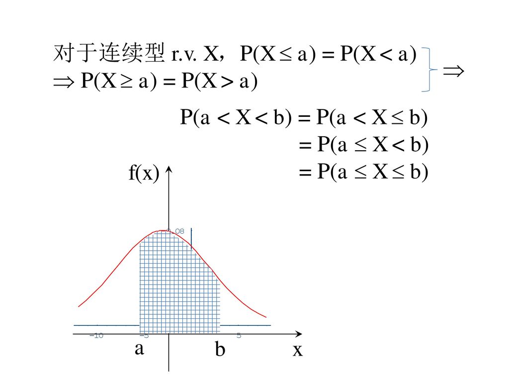 对于连续型 r.v. X，P(X  a) = P(X < a)