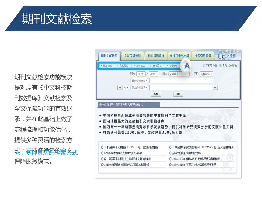 期刊文献检索 A. 期刊文献检索功能模块是对原有《中文科技期刊数据库》文献检索及全文保障功能的有效继承，并在此基础上做了流程梳理和功能优化，提供多种灵活的检索方式；支持多途径的全文保障服务模式。