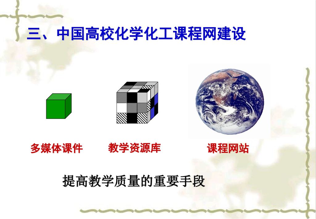 三、中国高校化学化工课程网建设 多媒体课件 教学资源库 课程网站 提高教学质量的重要手段