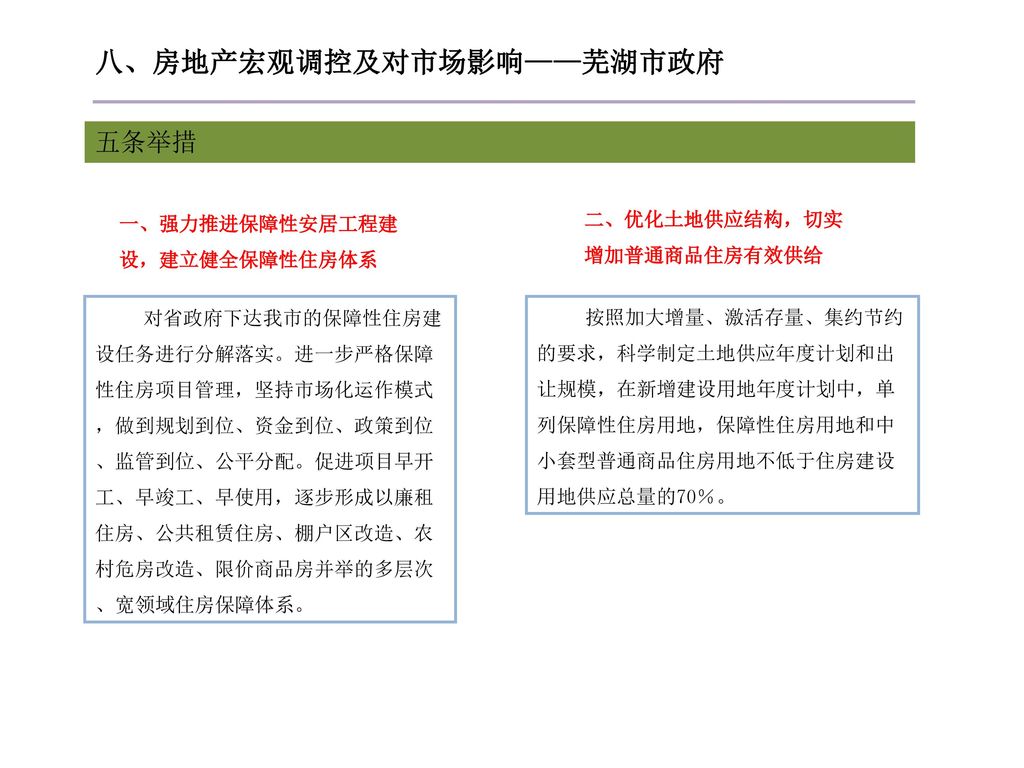 八、房地产宏观调控及对市场影响——芜湖市政府