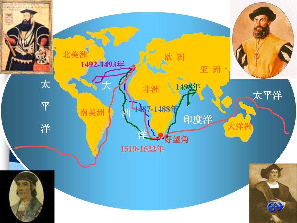 太 平 洋 大 太平洋 西 印度洋 洋 北美洲 欧 洲 年 亚 洲 1498年 非洲 年 南美洲 大洋洲