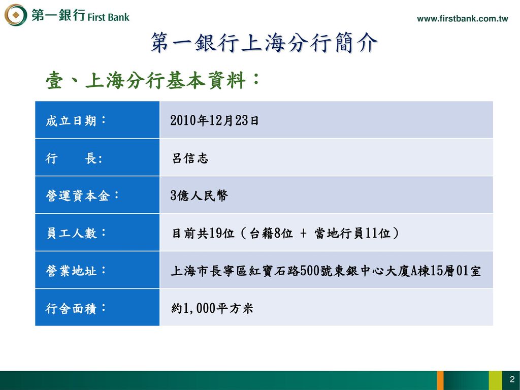 3 貳、上海分行成立大事記 2001年10月26日 向中國人民銀行上海分行申請設立上海代表處