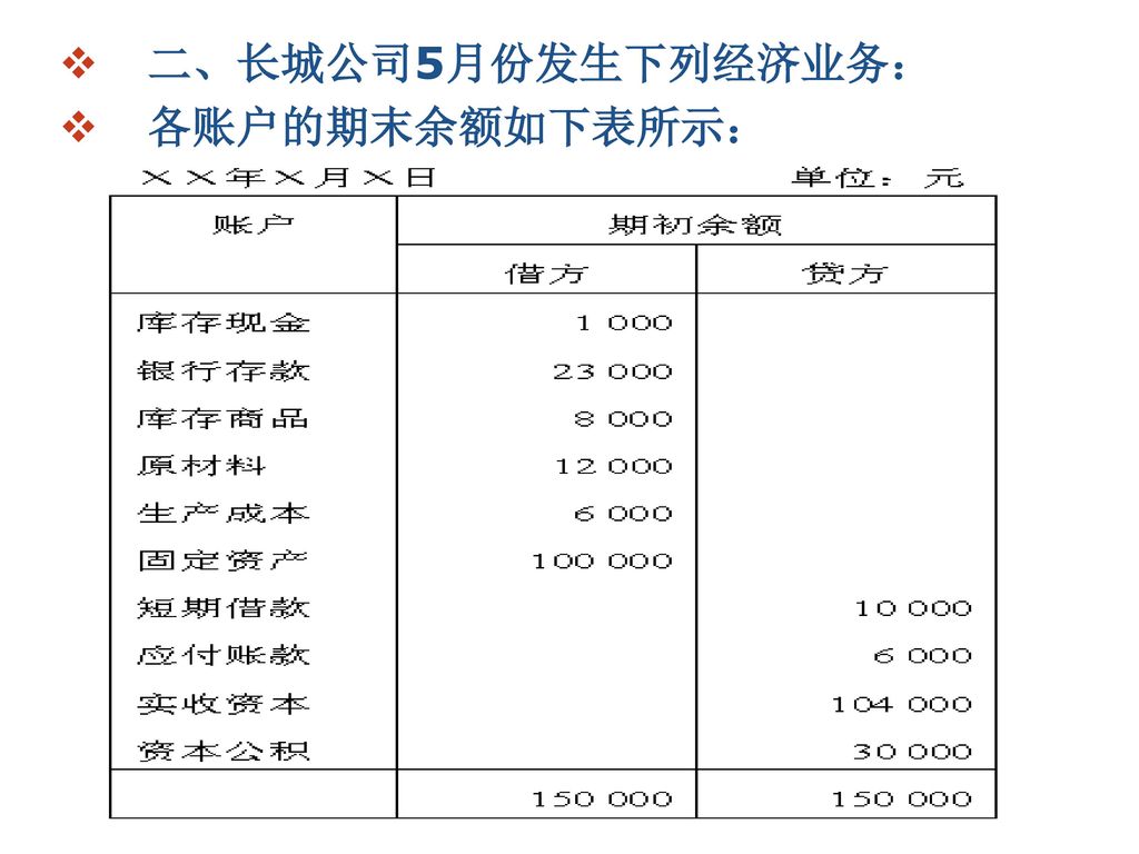 二、长城公司5月份发生下列经济业务： 各账户的期末余额如下表所示：