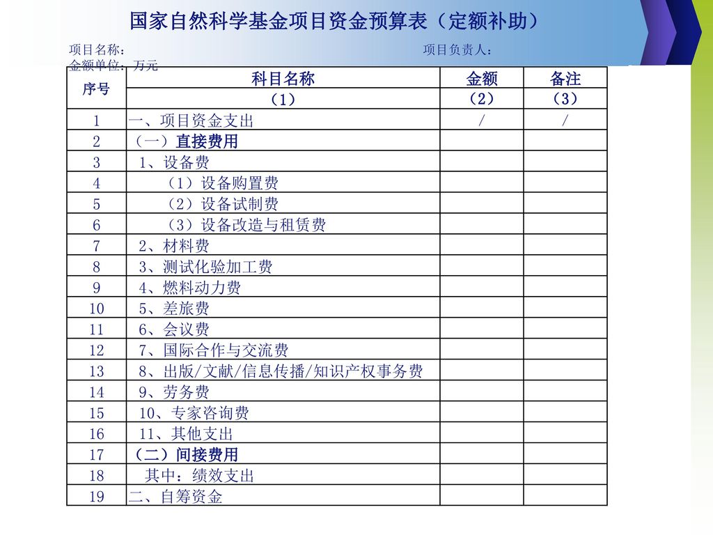 国家自然科学基金 项目资金预算编报说明 科技处 2015-1-7.