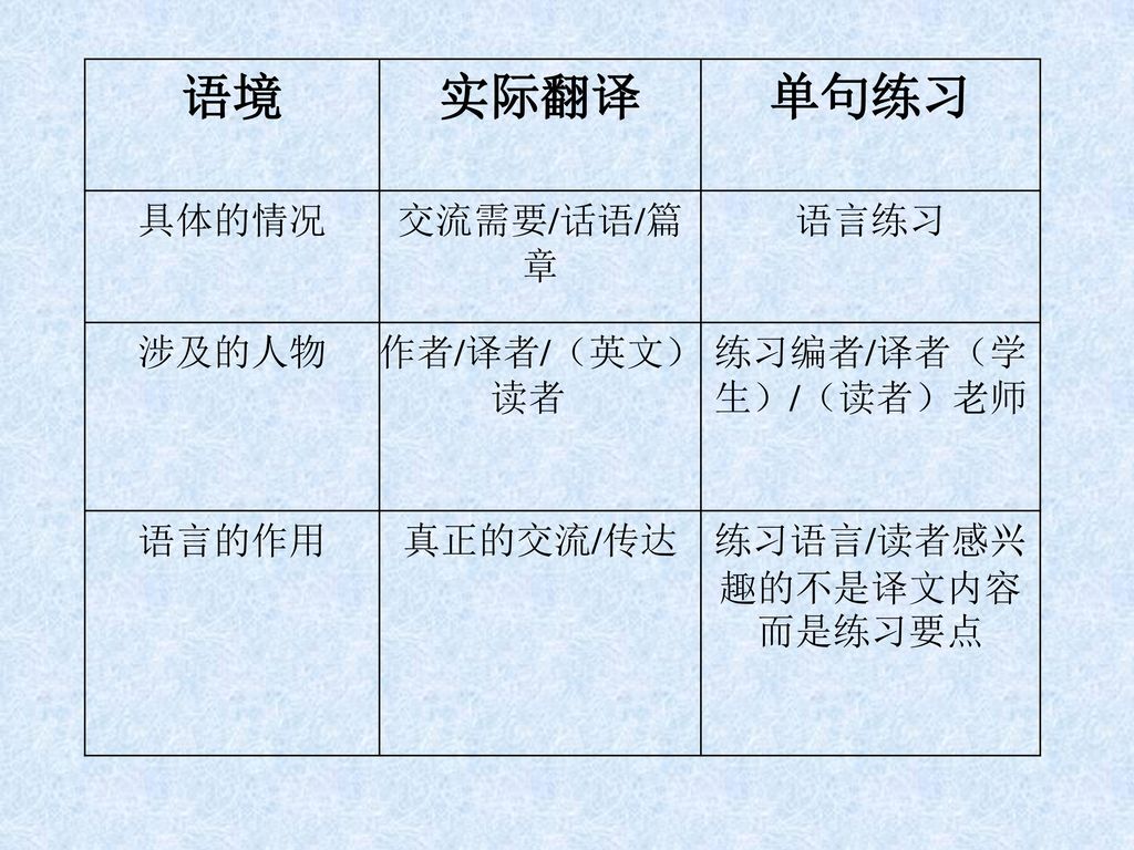 练习语言/读者感兴趣的不是译文内容而是练习要点