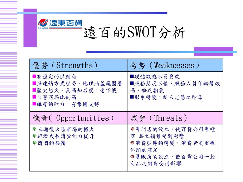 遠百的SWOT分析 優勢（Strengths） 劣勢（Weaknesses） 機會( Opportunities） 威脅（Threats）