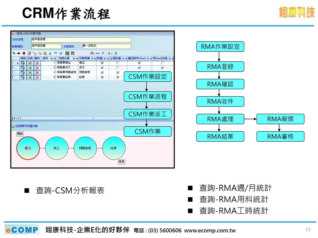 CRM作業流程 查詢-RMA週/月統計 查詢-CSM分析報表 查詢-RMA用料統計 查詢-RMA工時統計