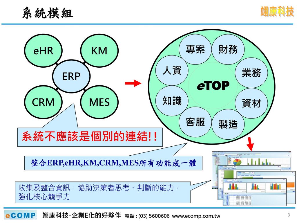 整合ERP,eHR,KM,CRM,MES所有功能成一體