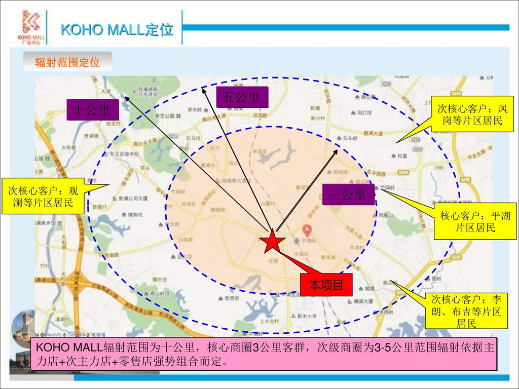 KOHO MALL定位 五公里 十公里 三公里 本项目