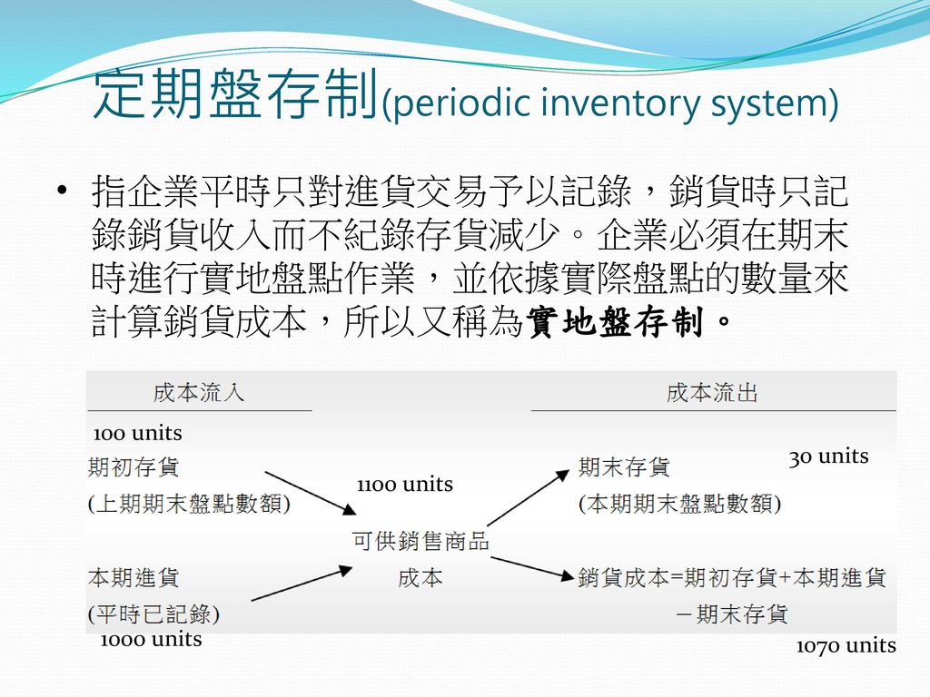 定期盤存制(periodic inventory system)