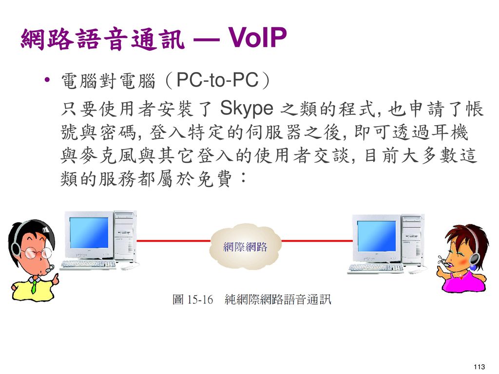 網路語音通訊 ― VoIP 電腦對電腦（PC-to-PC）