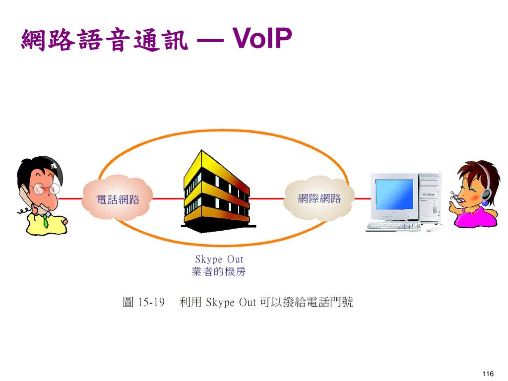 網路語音通訊 ― VoIP