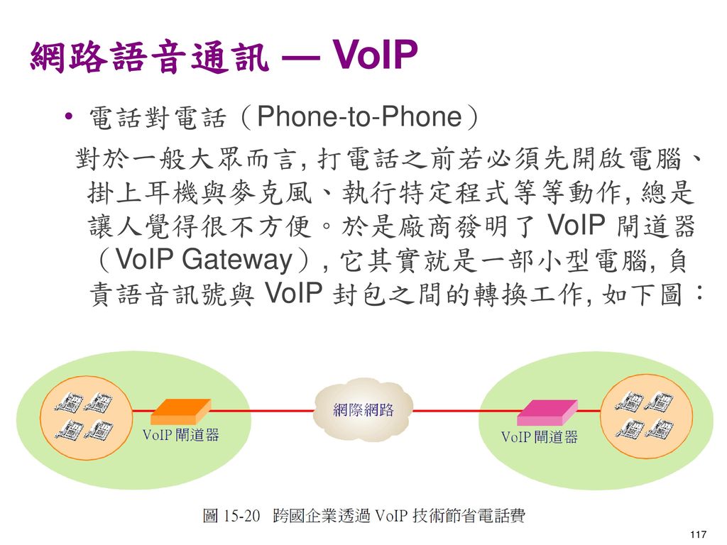 網路語音通訊 ― VoIP 電話對電話（Phone-to-Phone）