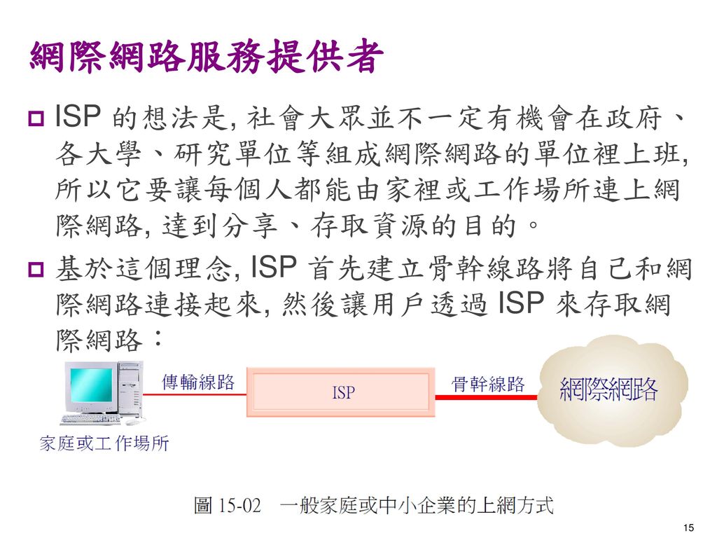 網際網路服務提供者 ISP 的想法是, 社會大眾並不一定有機會在政府、各大學、研究單位等組成網際網路的單位裡上班, 所以它要讓每個人都能由家裡或工作場所連上網際網路, 達到分享、存取資源的目的。