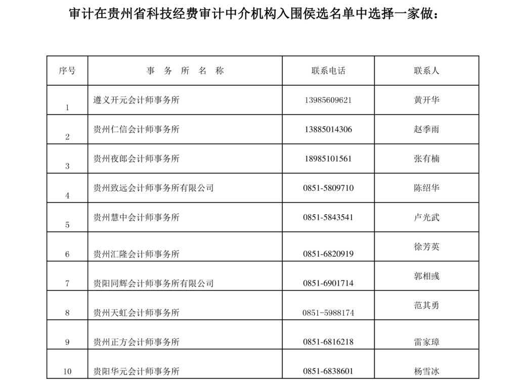 审计在贵州省科技经费审计中介机构入围侯选名单中选择一家做：