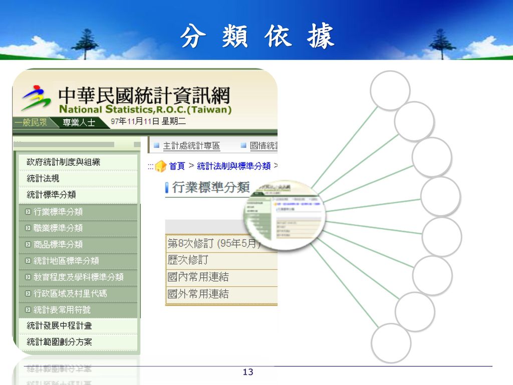 分 類 依 據 中 華 民 國 行 業 分 類