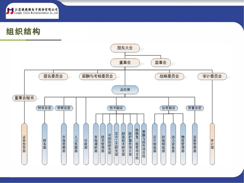 公司位于江苏省启东市科技创业园,在南通 苏通产业园拥