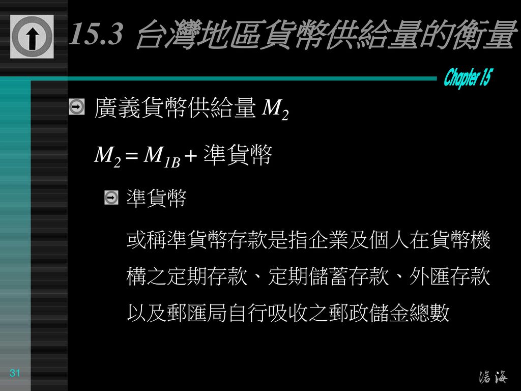 15.3 台灣地區貨幣供給量的衡量 廣義貨幣供給量 M2 M2 = M1B + 準貨幣 準貨幣