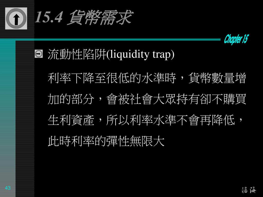 15.4 貨幣需求 流動性陷阱(liquidity trap)