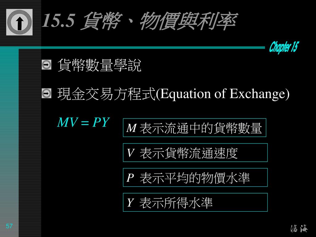 15.5 貨幣、物價與利率 貨幣數量學說 現金交易方程式(Equation of Exchange) MV = PY