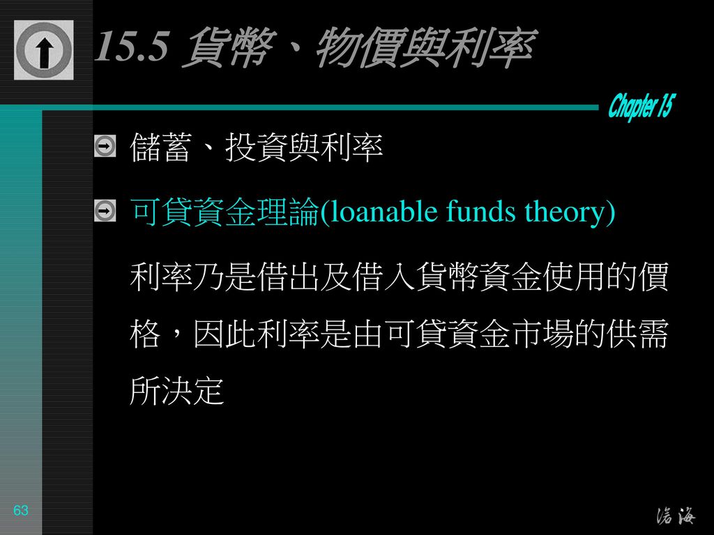 15.5 貨幣、物價與利率 儲蓄、投資與利率 可貸資金理論(loanable funds theory)