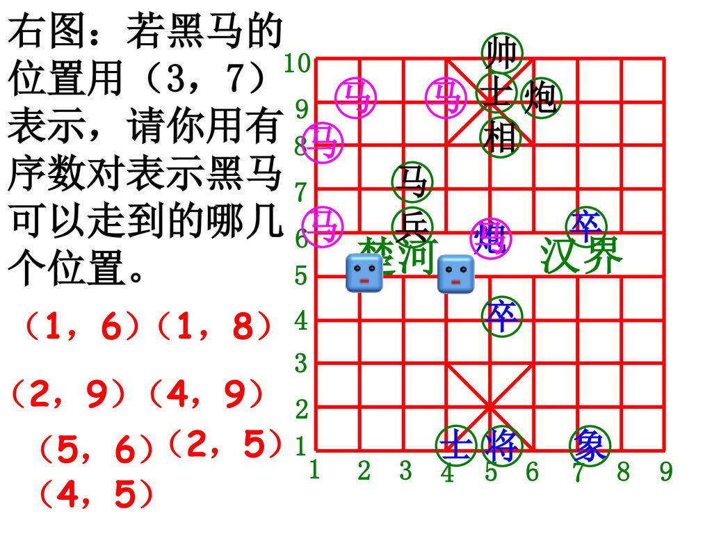 右图：若黑马的位置用（3，7）表示，请你用有序数对表示黑马可以走到的哪几个位置。