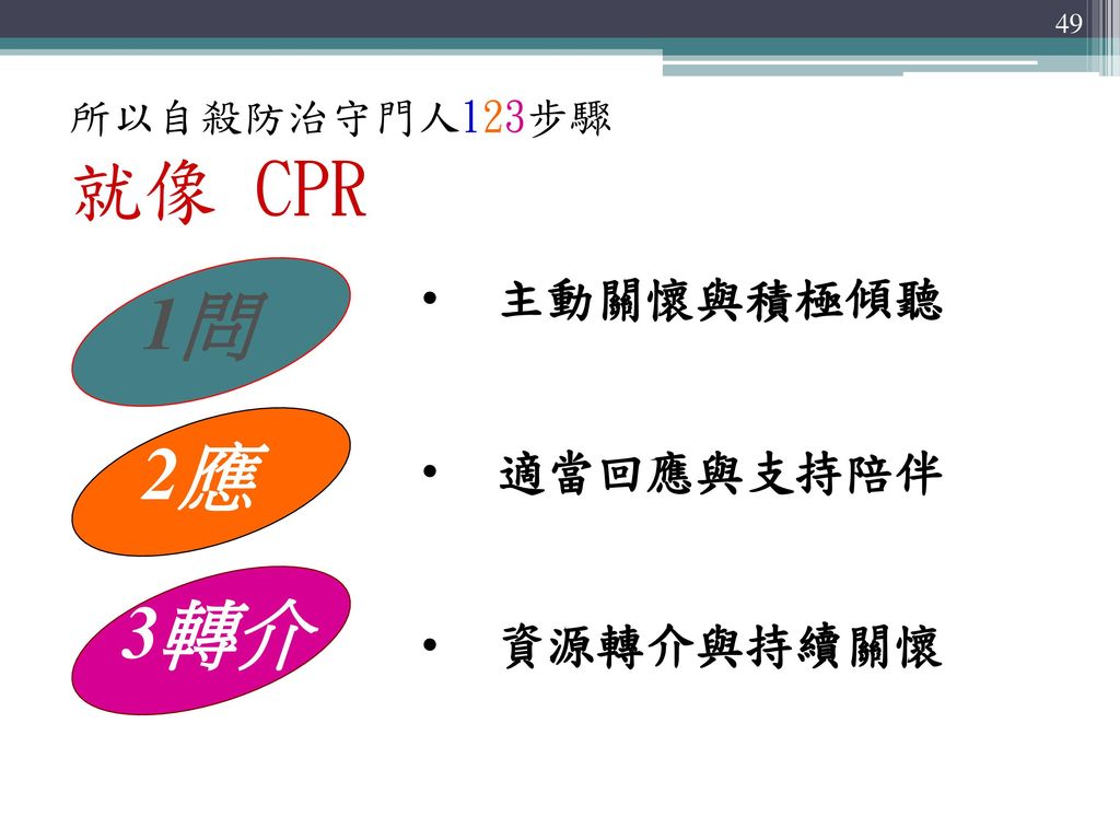 所以自殺防治守門人123步驟 就像 CPR 主動關懷與積極傾聽. 適當回應與支持陪伴.