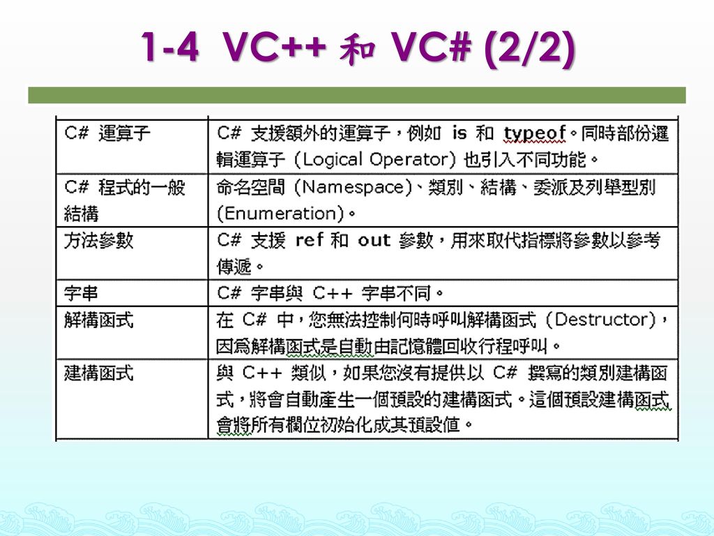 1-4 VC++ 和 VC# (2/2)