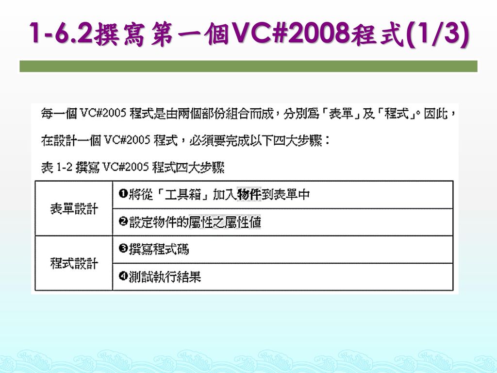 1-6.2撰寫第一個VC#2008程式(1/3)