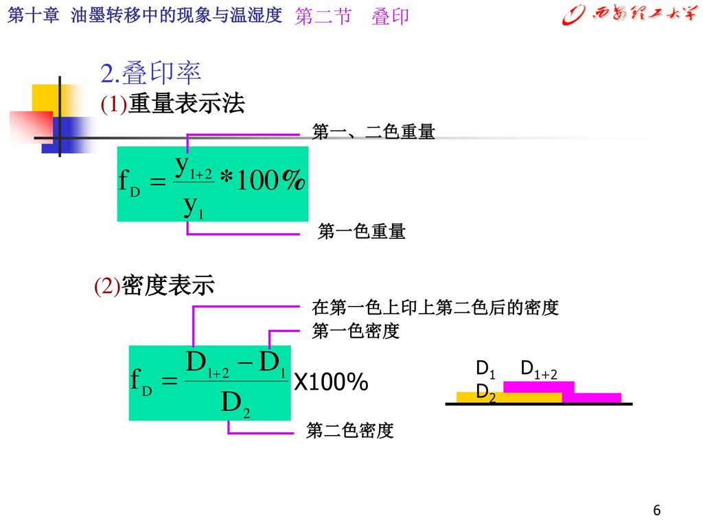 2.叠印率 (1)重量表示法 (2)密度表示 X100% 第二节 叠印 D1 D1+2 D2 第十章 油墨转移中的现象与温湿度