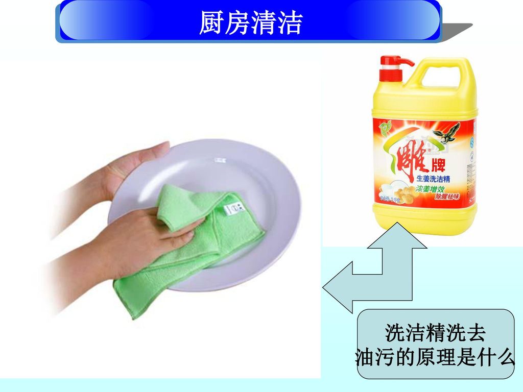 厨房清洁 洗洁精洗去 油污的原理是什么