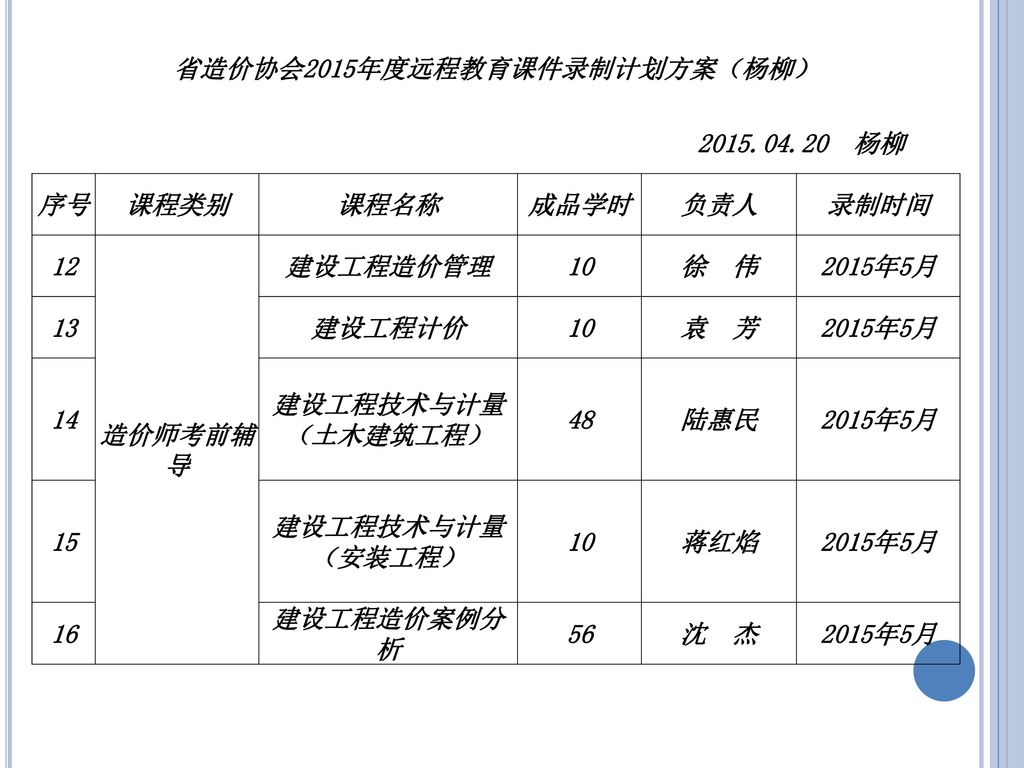 省造价协会2015年度远程教育课件录制计划方案（杨柳）