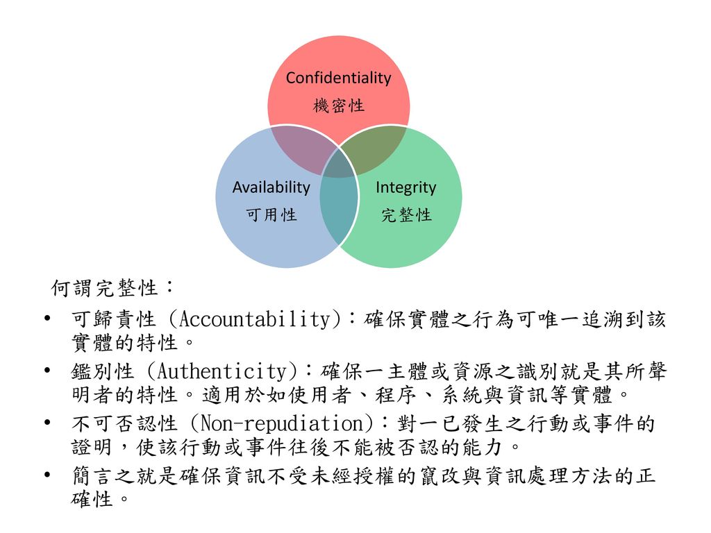 何謂完整性： 可歸責性 (Accountability)：確保實體之行為可唯一追溯到該實體的特性。