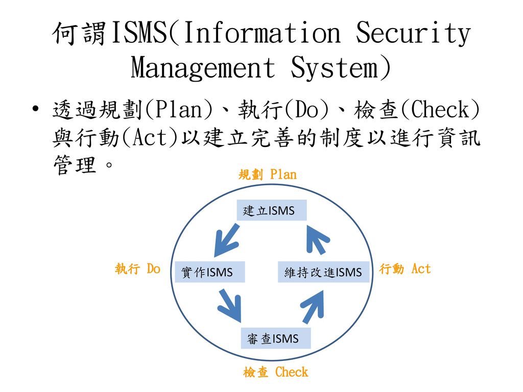 何謂ISMS(Information Security Management System)