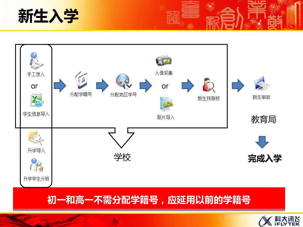 初一和高一不需分配学籍号，应延用以前的学籍号