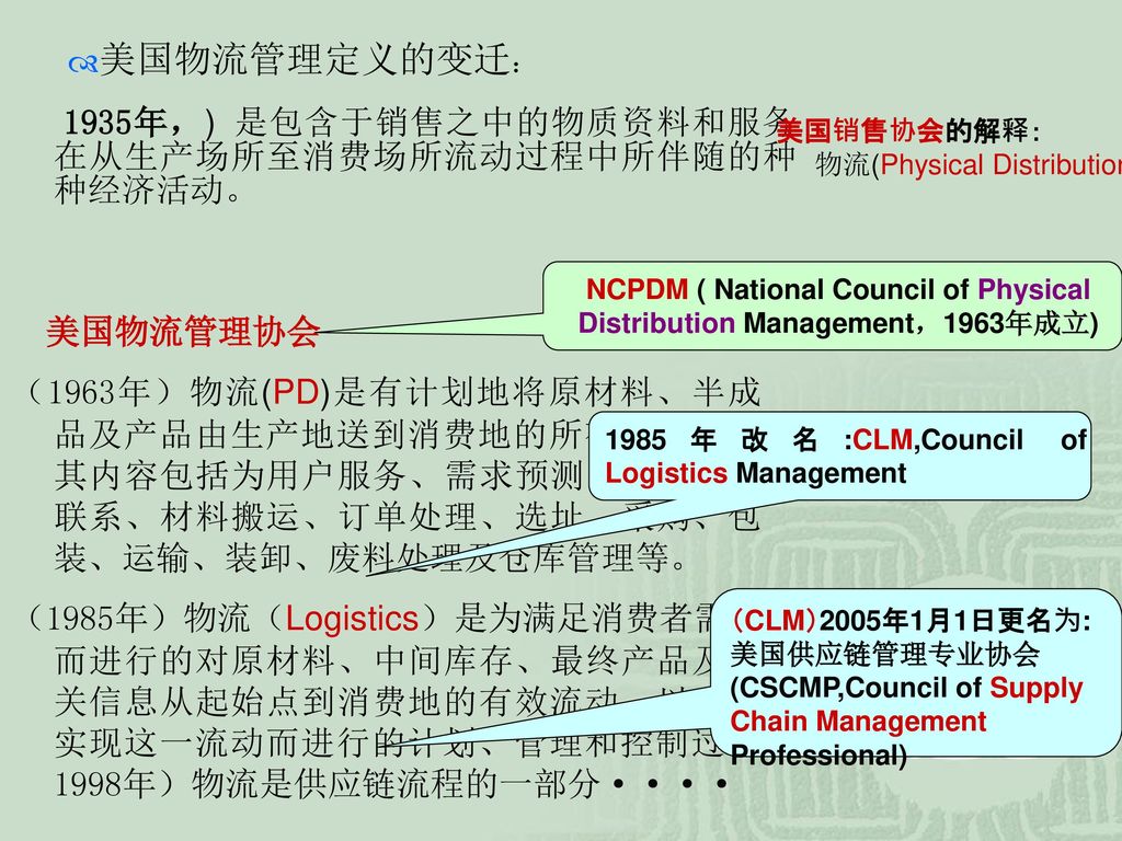 NCPDM ( National Council of Physical Distribution Management，1963年成立)