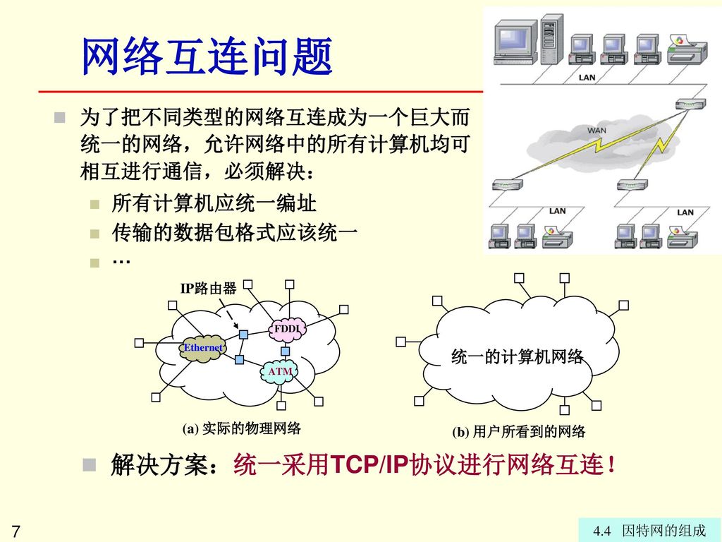 网络互连问题 解决方案：统一采用TCP/IP协议进行网络互连！